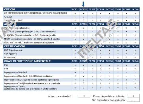 ECP 28 - M / 4C SAE Mecc Alte