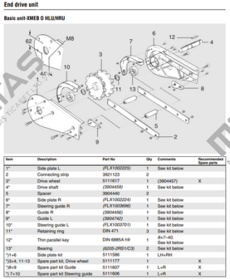 5111607 FlexLink