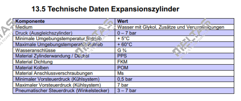 0000165643 Burkert