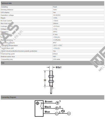 I1SF-M0802P-O3S2 Biduk