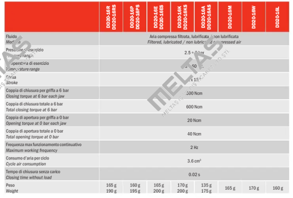 DD20-16PS Gimatic