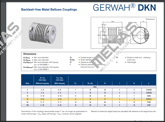 GWB DKN20 Gerwah