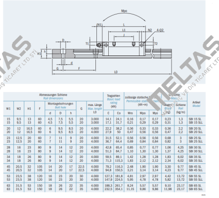 SBI15SL A - SS K1 N SBC Linear Rail System