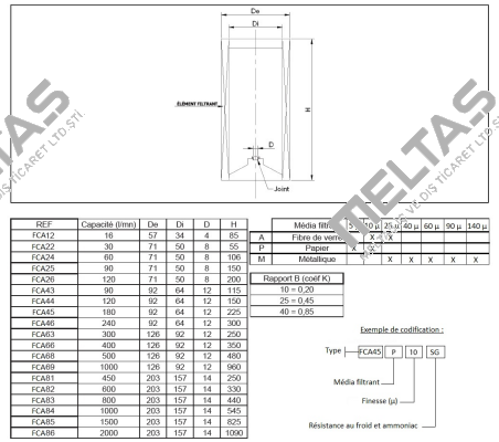 FCA45M90 Filtrec