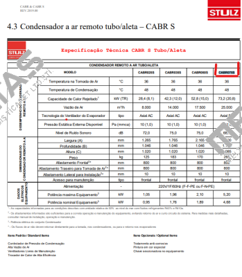 CABR075S STULZ GMBH