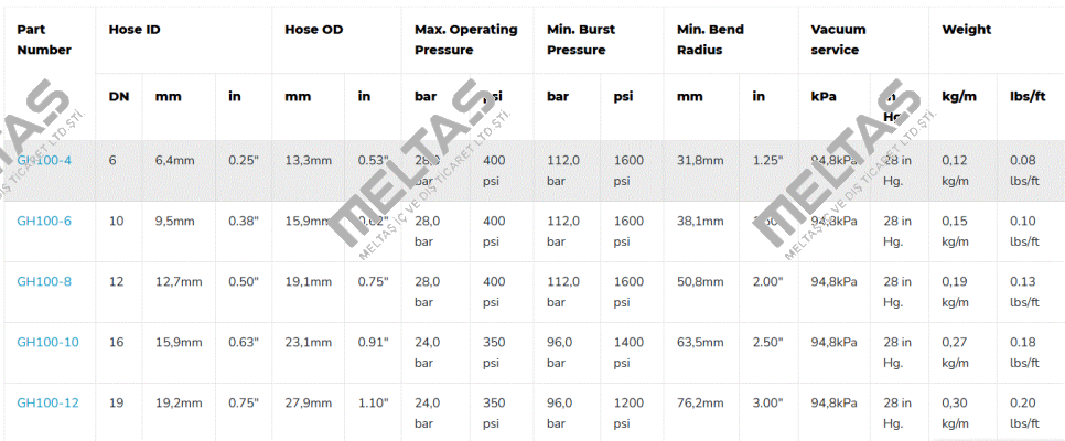 GH100-8 Aeroquip