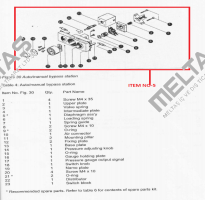 509 VAF Instruments