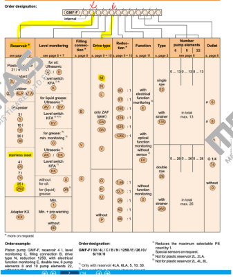 111GMF-F / GMF-F/00/25V/0R/0/M/625/0/13/0/6/0/10 Woerner