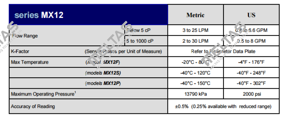 MX12S-2SJ MACNAUGHT