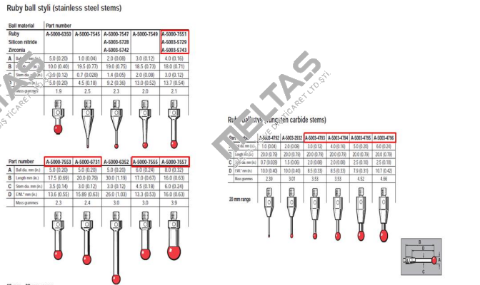A-5003-5729  Renishaw