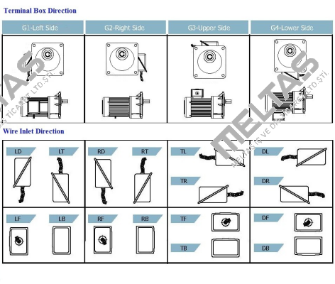 J220-200-18-A-G1 Luyang Gear Motor