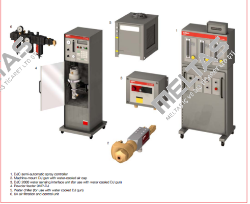 Typical semi-automatic HVOF spray system  Oerlikon Metco