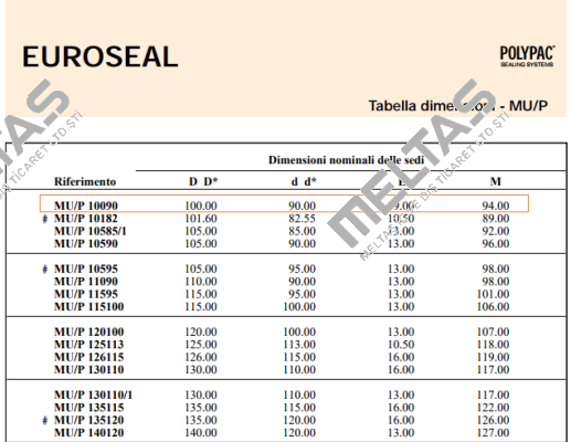 MU/P 10090 Polypac