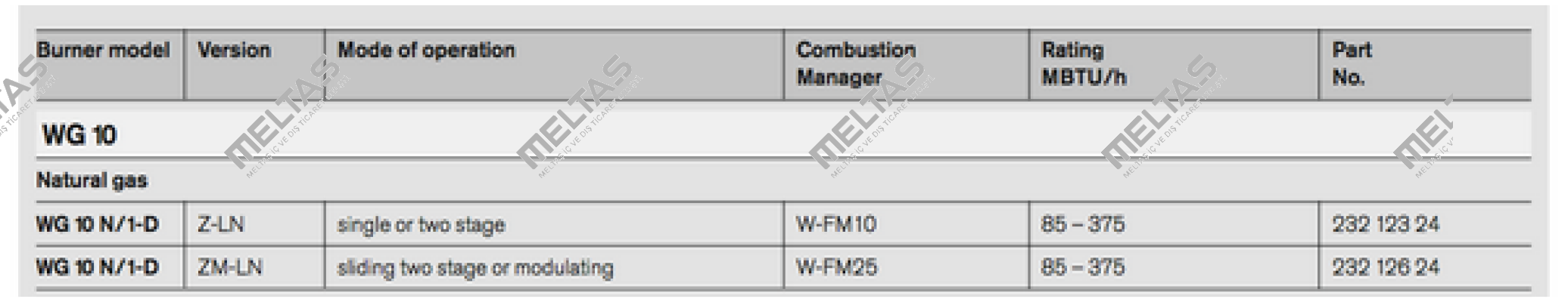 232 123 24  Weishaupt