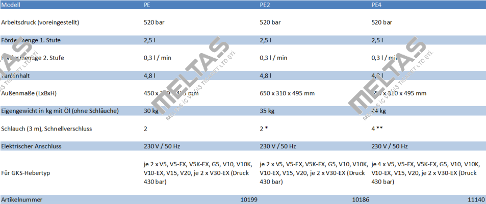 13591 / PE2 GKS-Perfekt