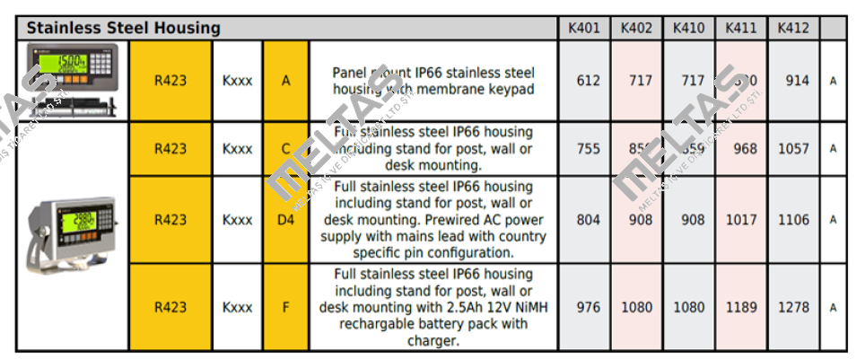 R423-K401-C Rinstrum