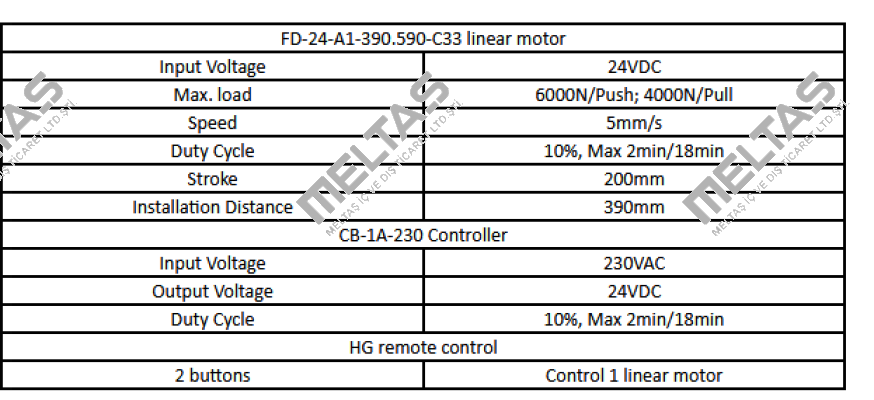 FD24-A1-390.590-C33 Sanxing