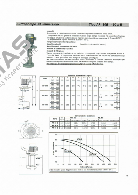 AP 90A/450 Sacemi