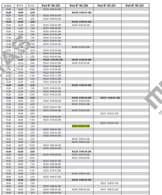 HS230 0160-01-200 Guarnitec