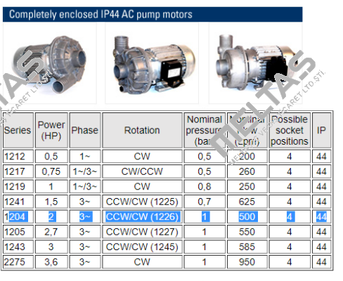 IP44 AC 1204 CCW/CW 1226 Nidec
