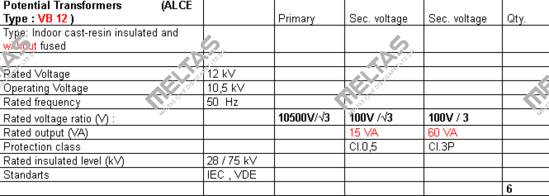 VB 12  Alce