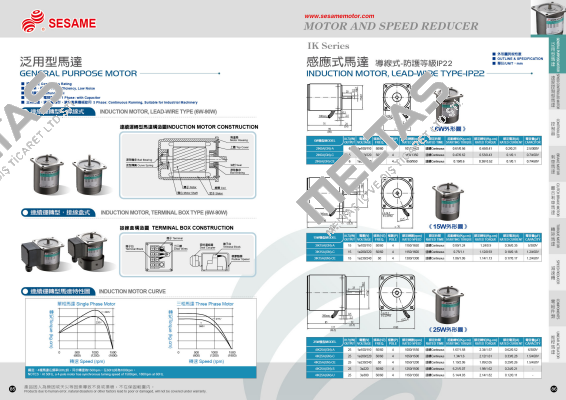 4IK25GN-U Sesame Motor
