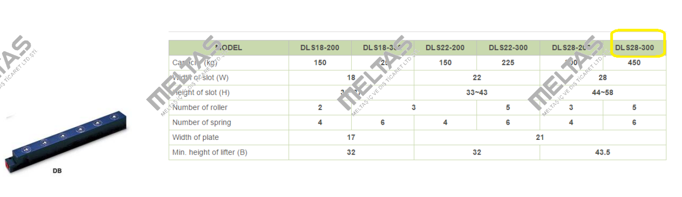 DLS28-300  Sandsun