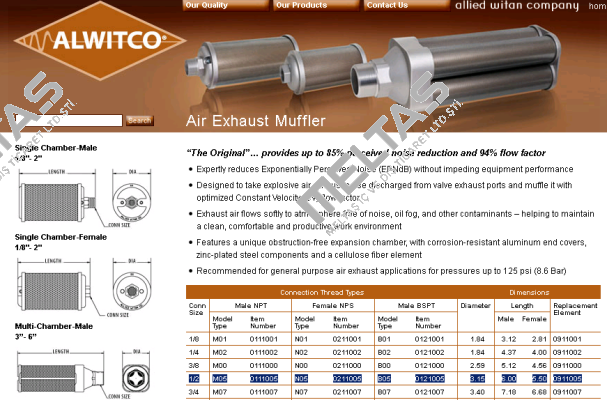M05-0111005  Alwitco