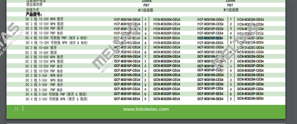 I1CF-M3016P-SES4 Biduk