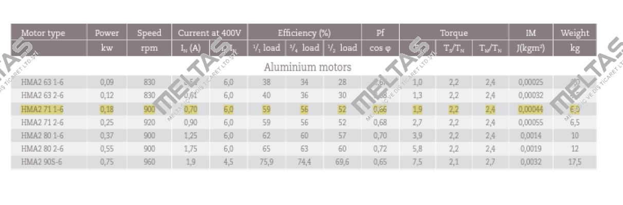 HMA2 71 1-6 pole B3 foot mounted Hoyer Motors
