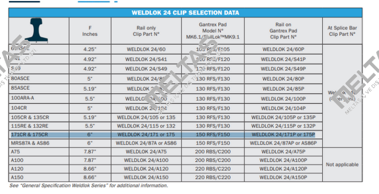 Weldlok 24/CM, Item # 0005535 Gantrex